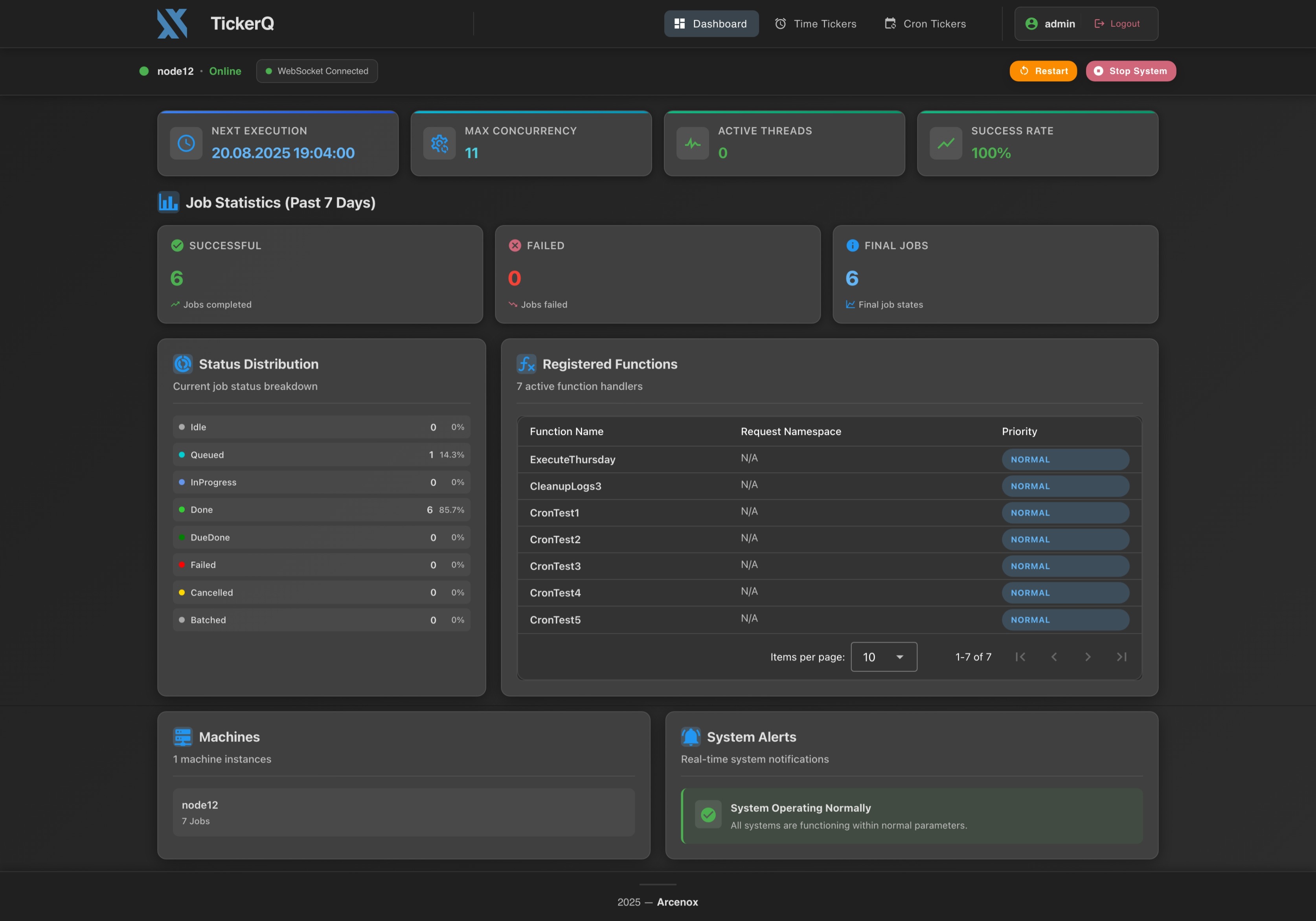 System Overview & Machines